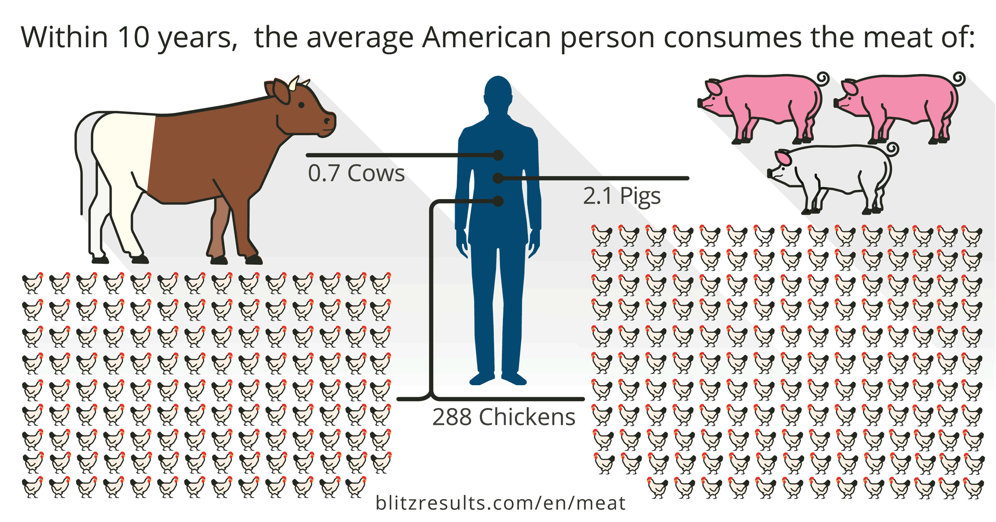 Chicken Feed Consumption Chart