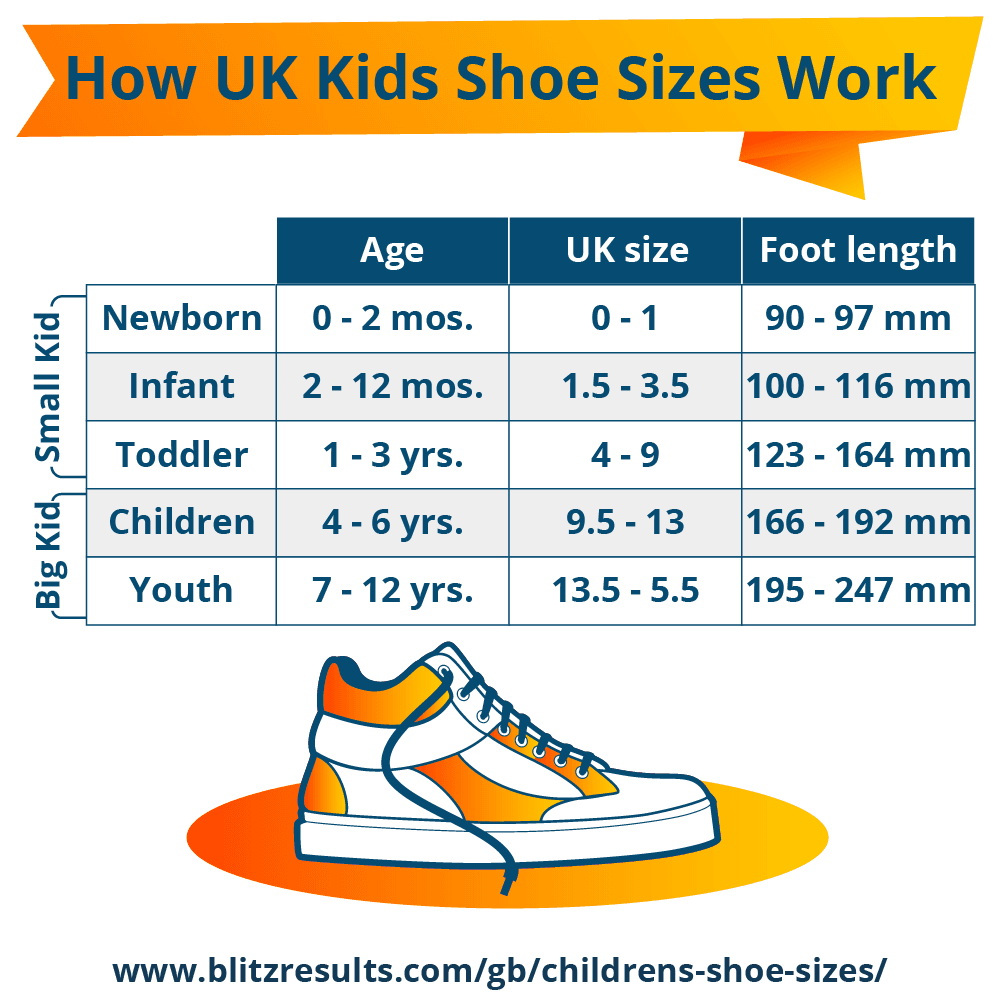 Age Wise Shoe Size Chart