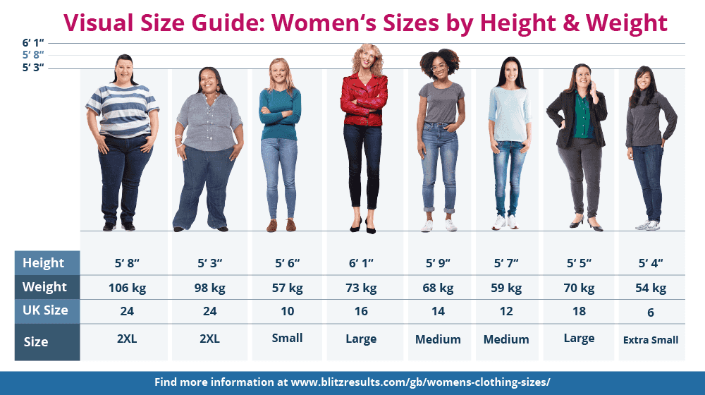 Womens Clothing Size Guide  Size Guide for Ladiess Wear  FabAlley